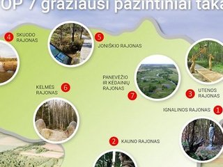 Maršrutas savaitgaliui: TOP 7 pažintiniai takai, kuriuos tikrai verta aplankyti